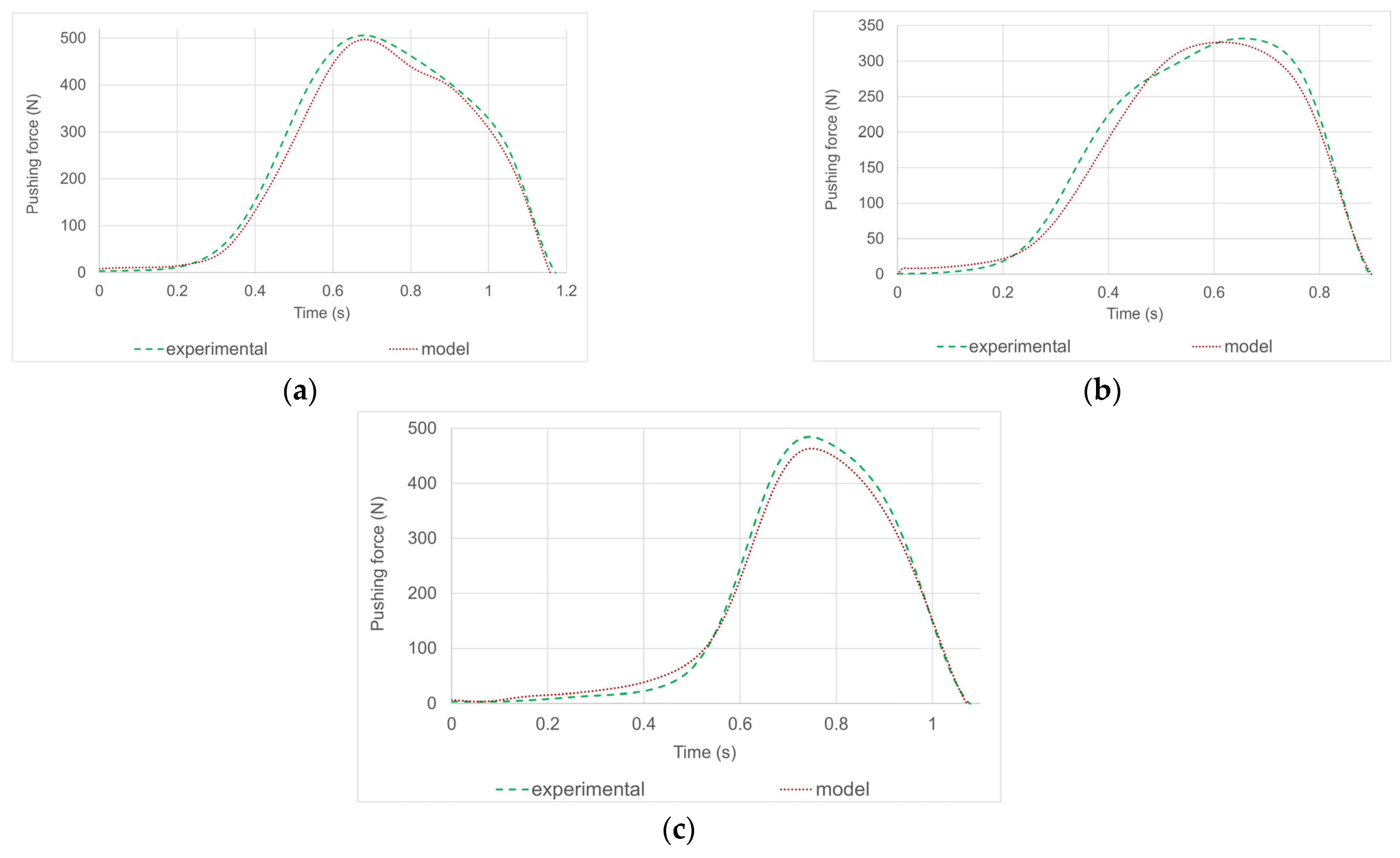 Safety 11 00025 g010