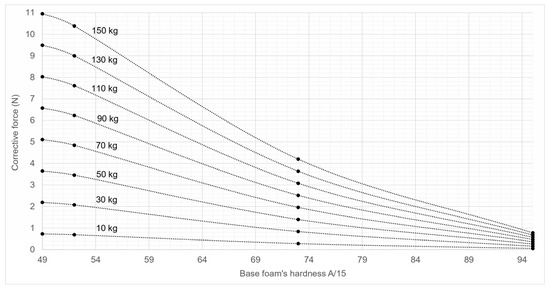 Safety 11 00025 g0a1