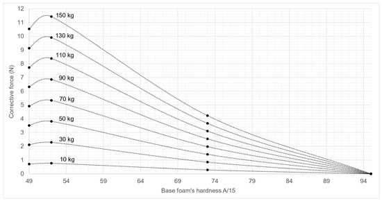 Safety 11 00025 g0a2