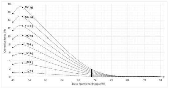 Safety 11 00025 g0a3