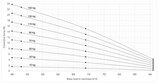 Safety 11 00025 g0a4