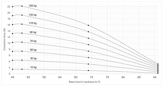 Safety 11 00025 g0a5