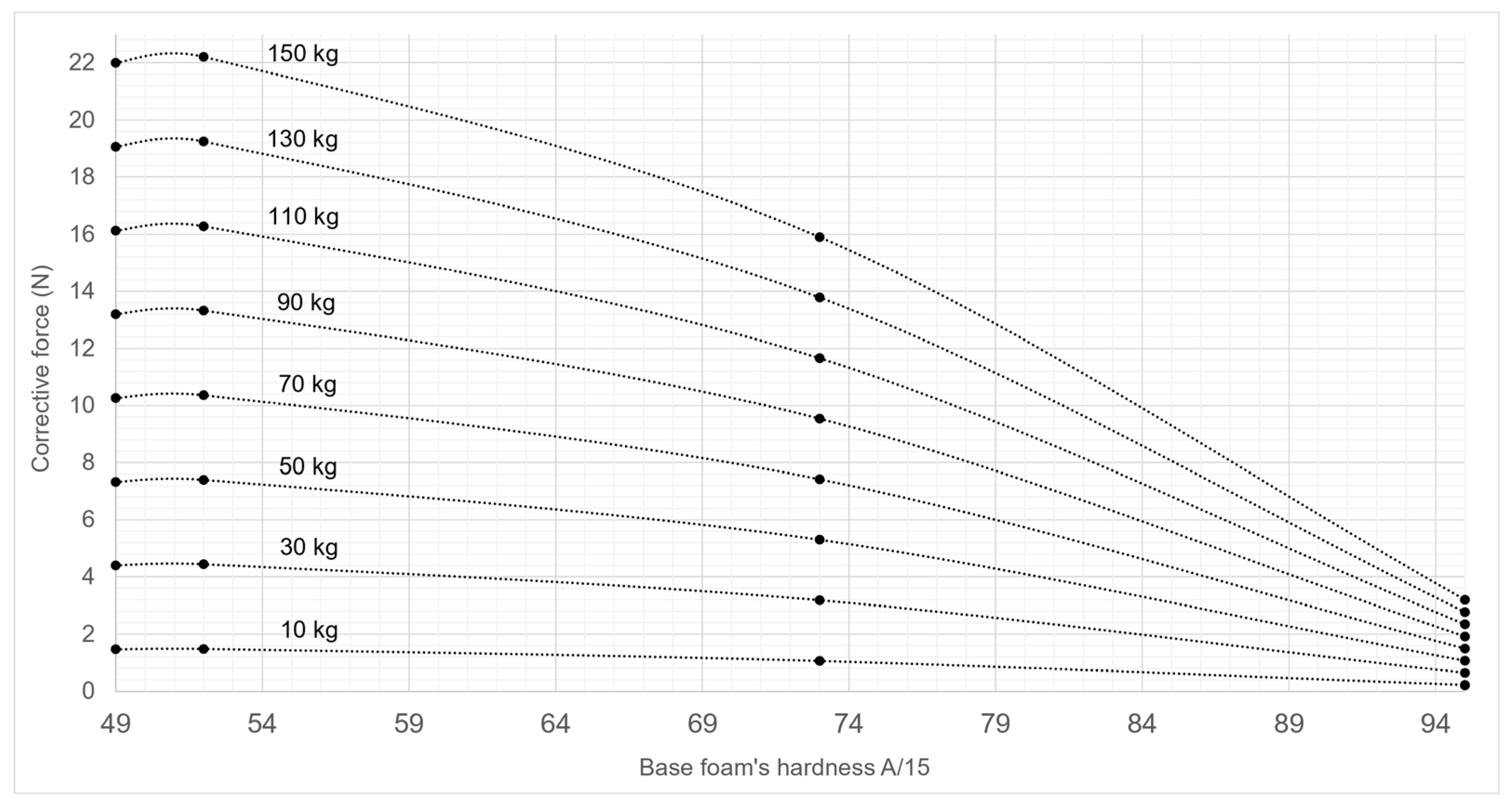 Safety 11 00025 g0a5