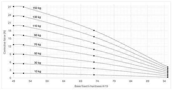 Safety 11 00025 g0a6