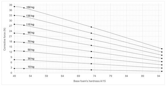 Safety 11 00025 g0a8