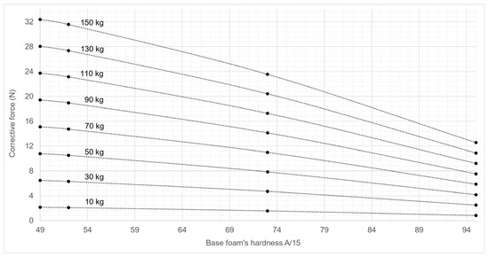 Safety 11 00025 g0a9