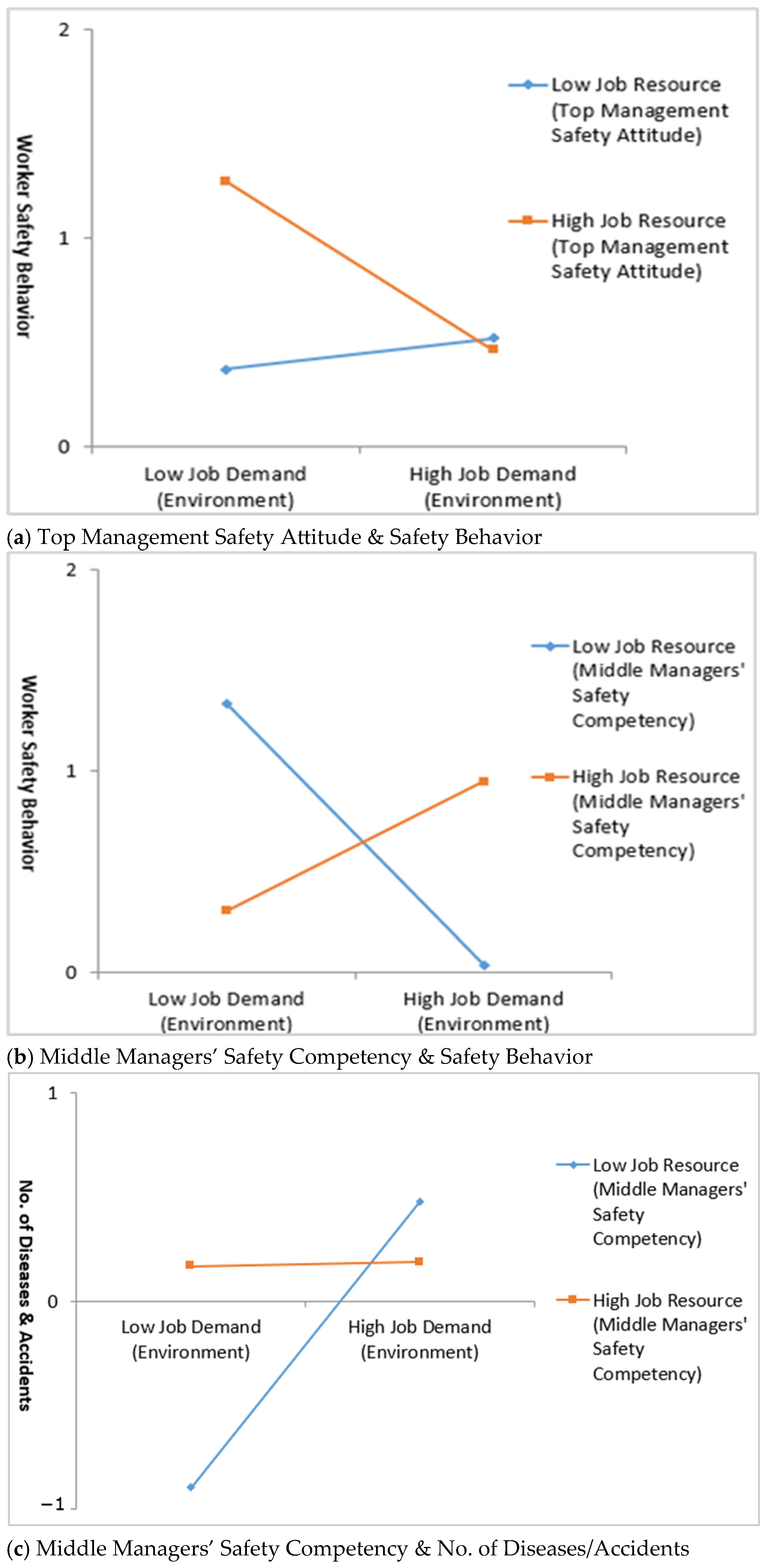 Safety 11 00029 g001