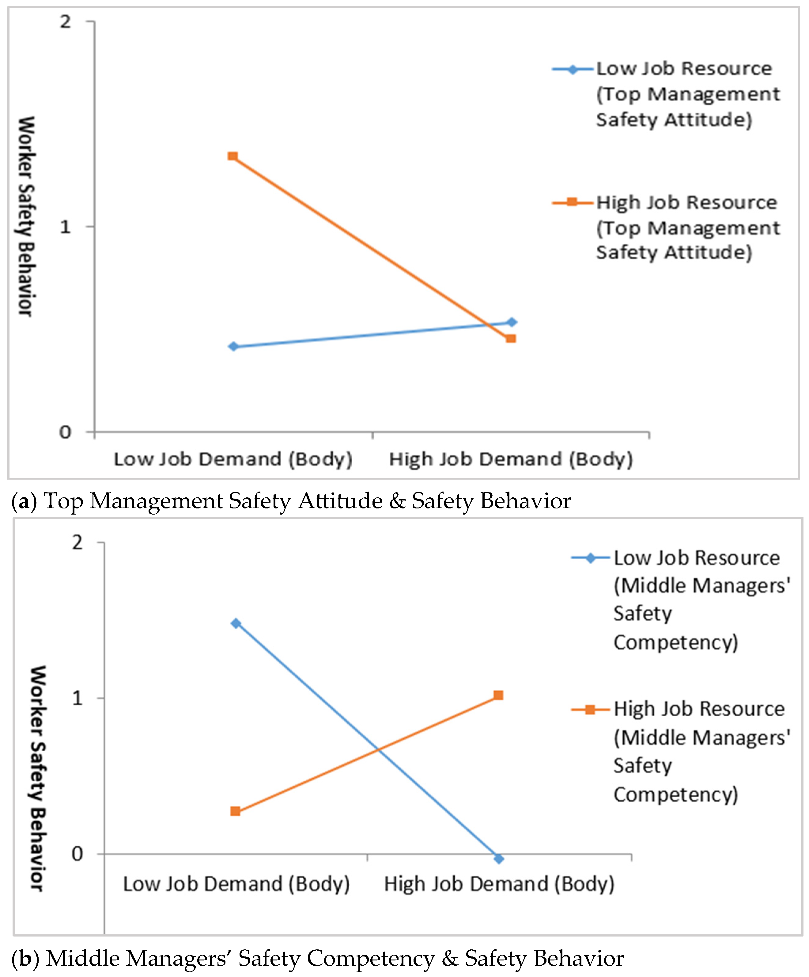 Safety 11 00029 g002a
