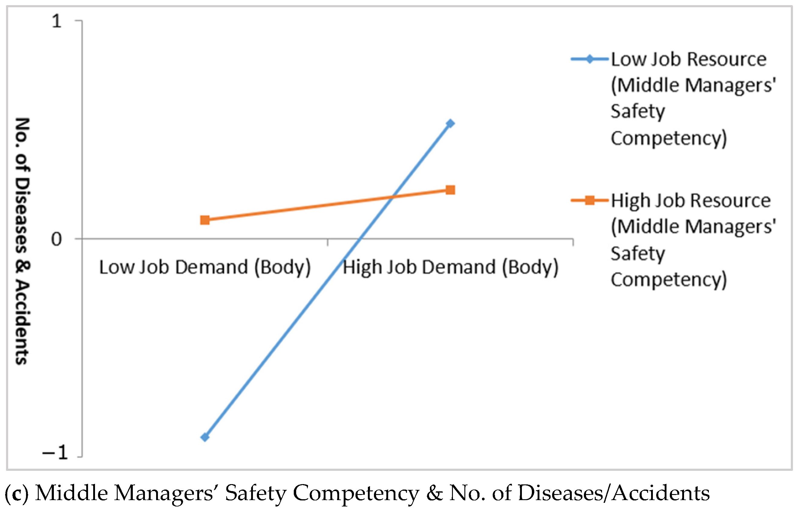 Safety 11 00029 g002b