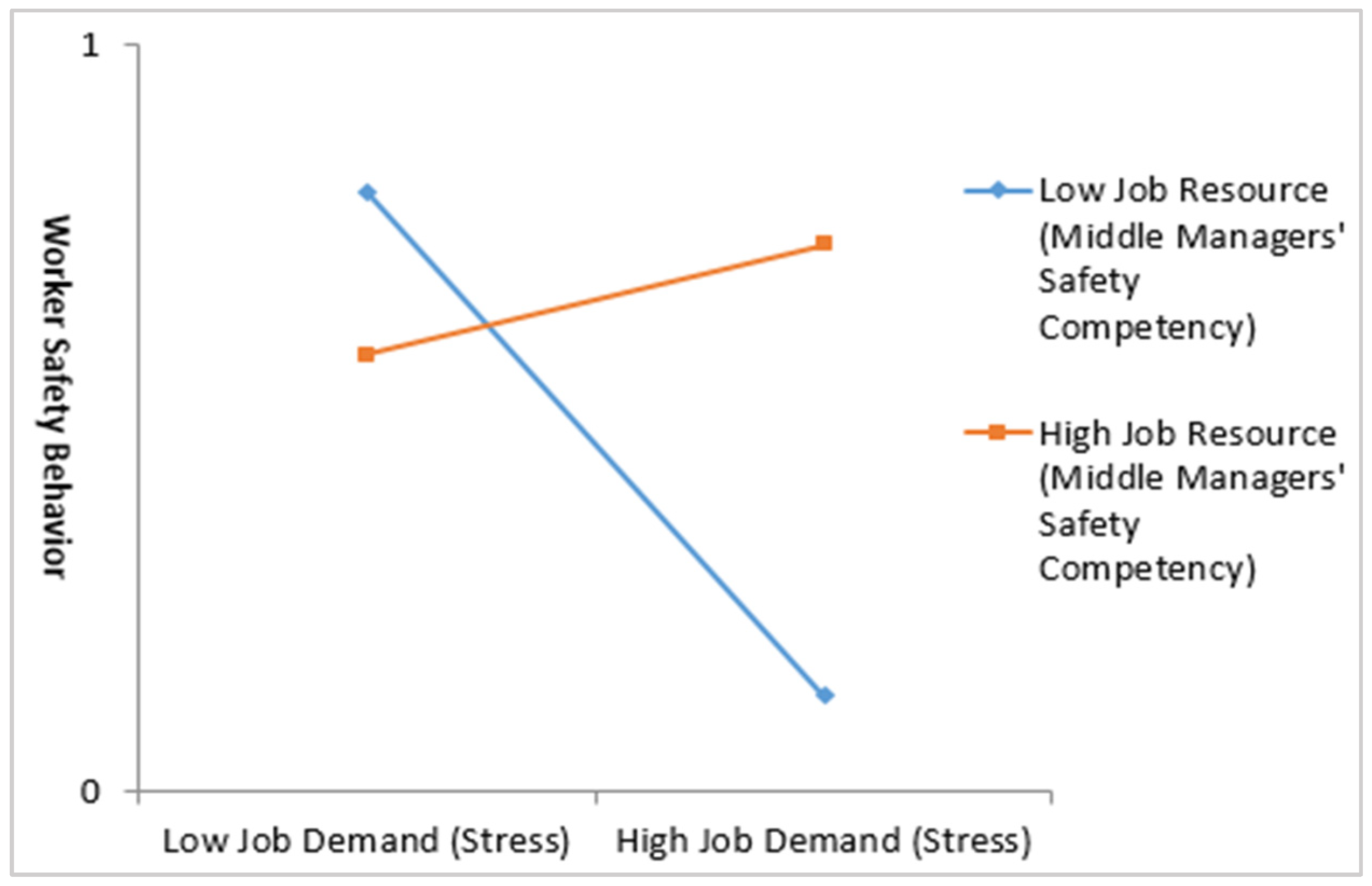 Safety 11 00029 g003