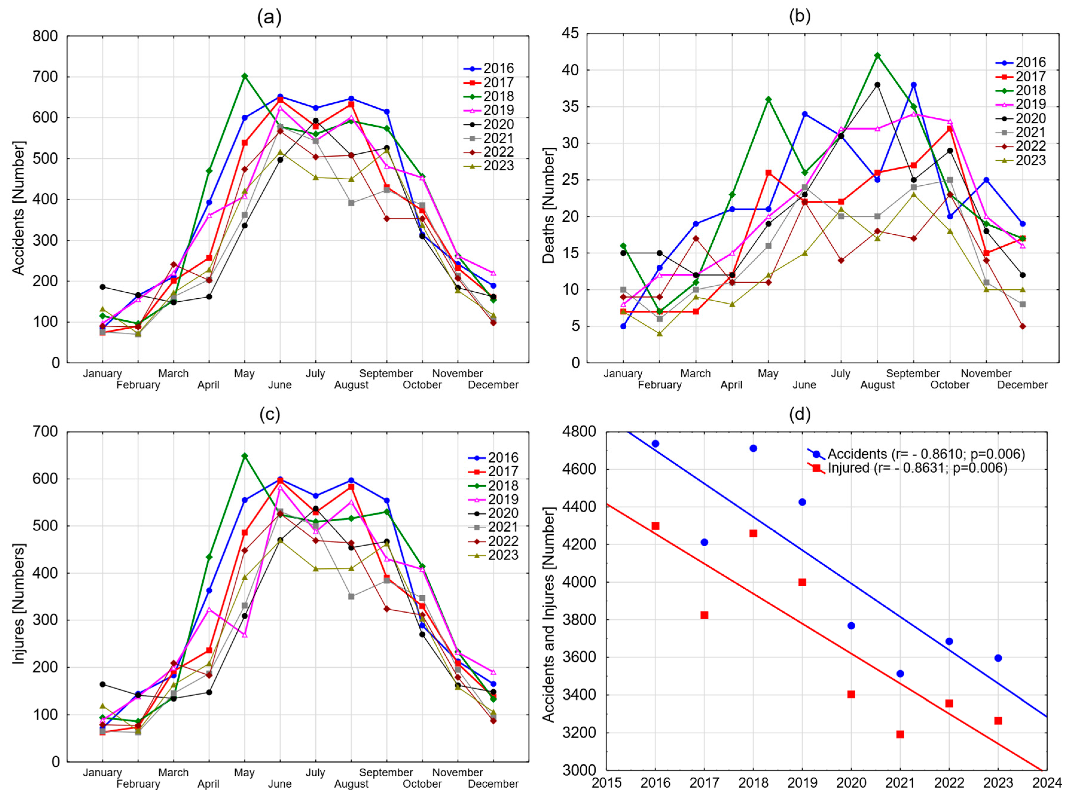 Safety 11 00032 g001