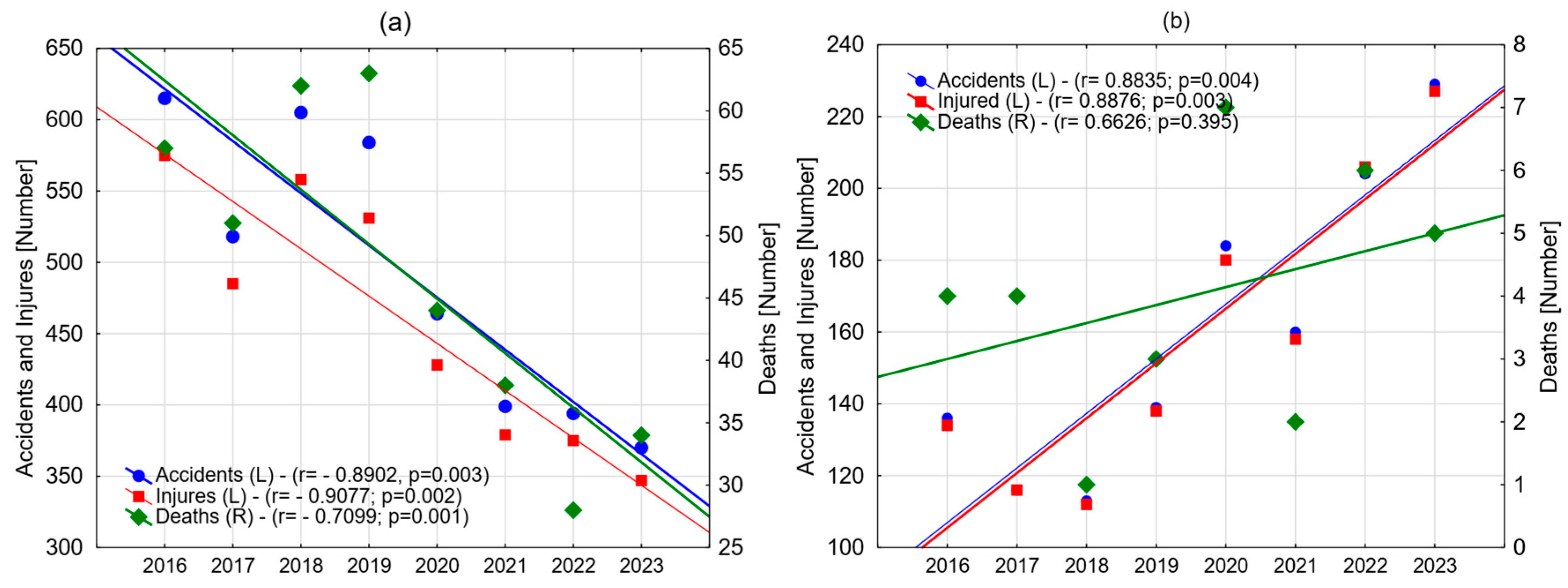 Safety 11 00032 g002a