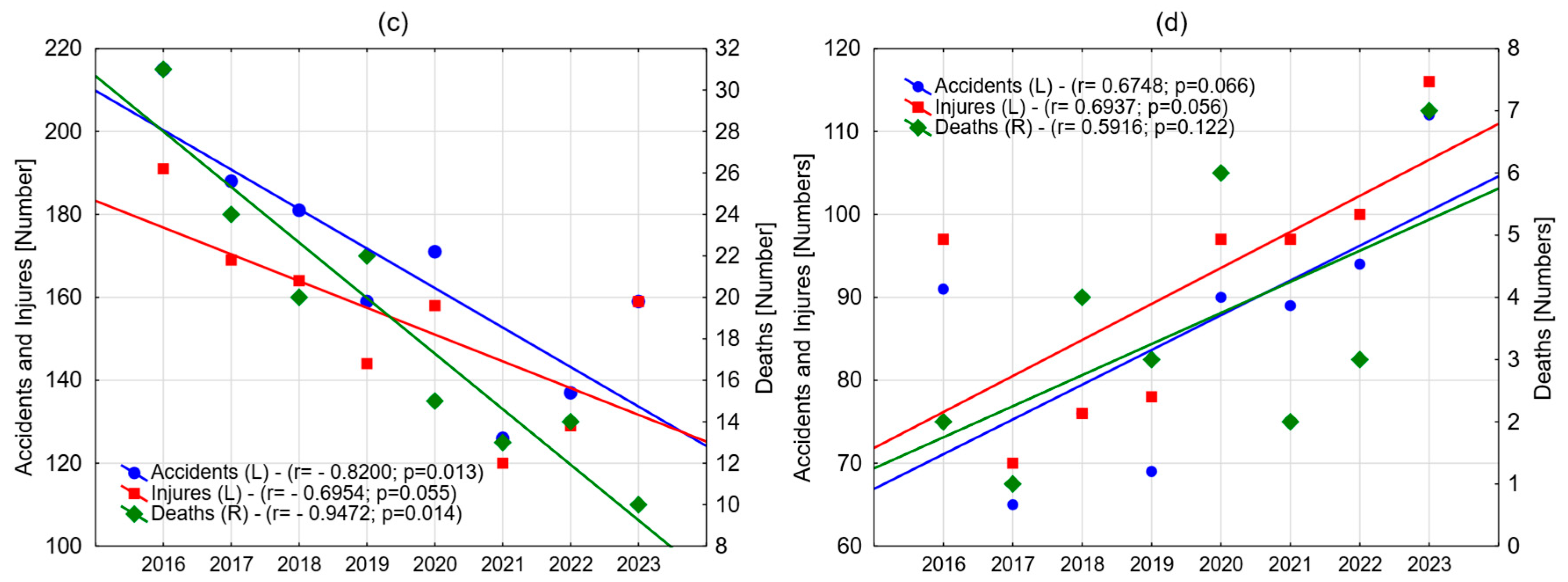 Safety 11 00032 g002b