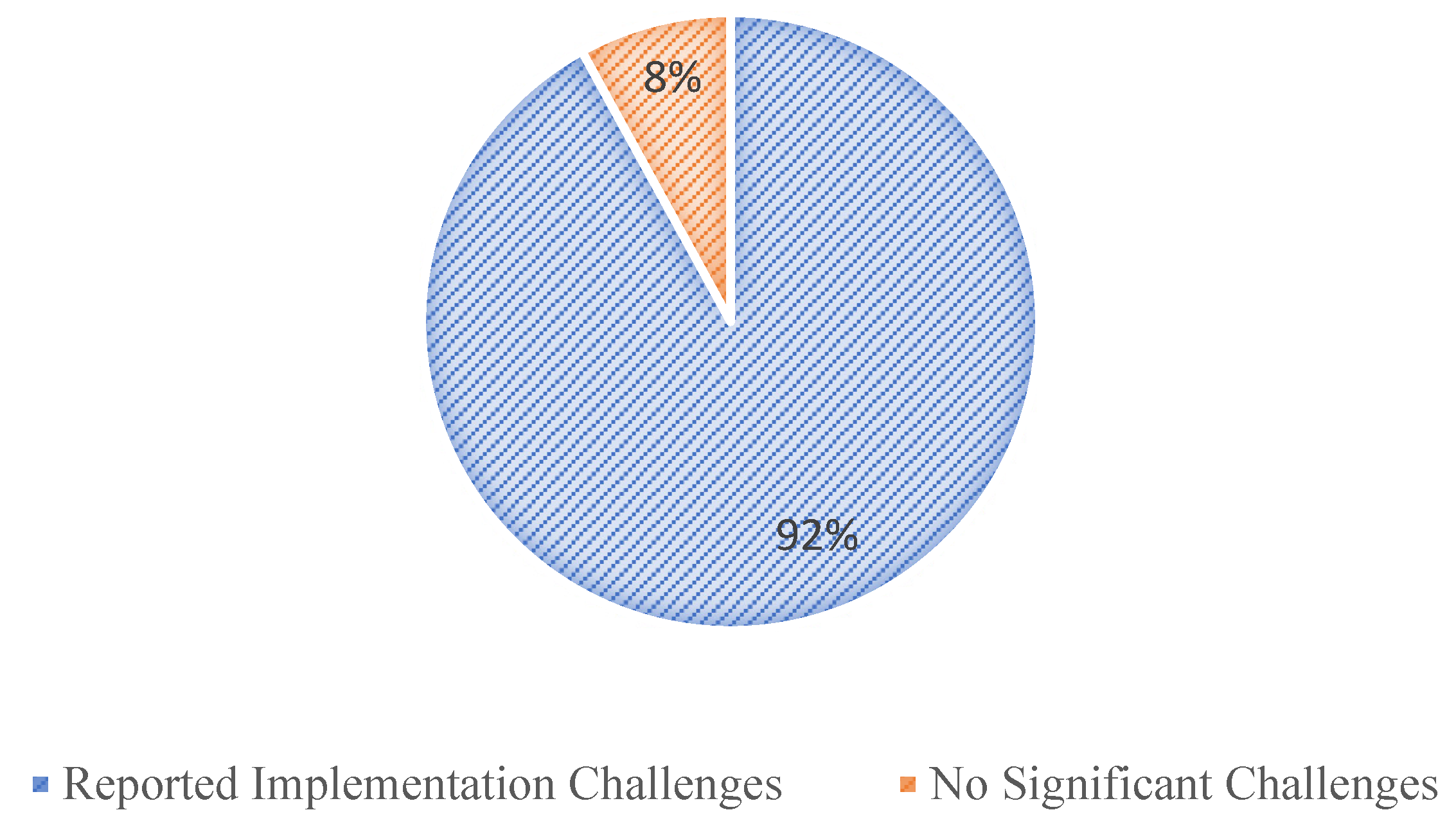 Safety 11 00034 g009