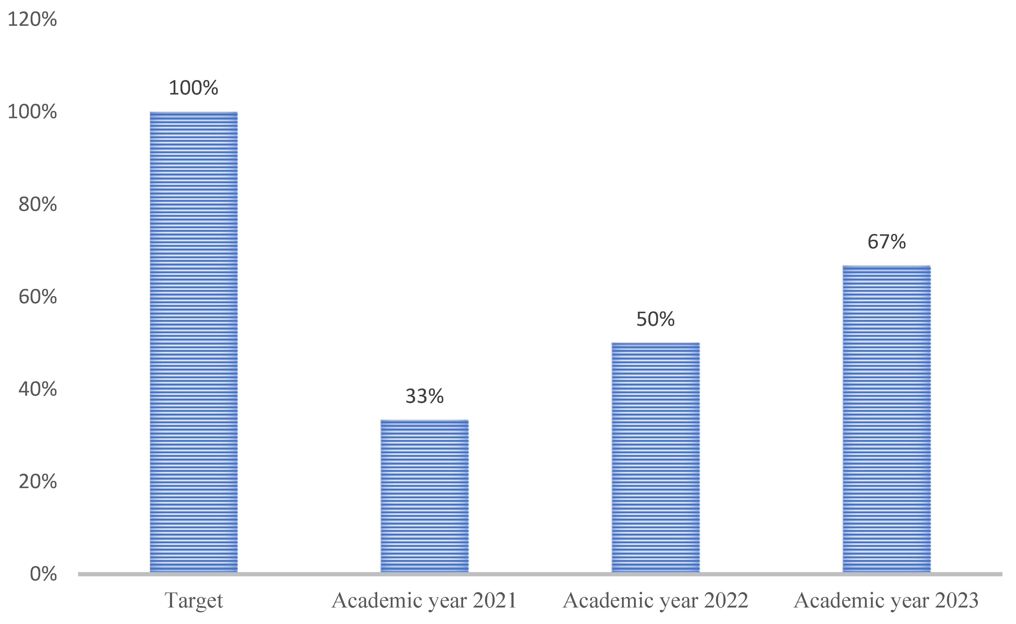 Safety 11 00034 g012