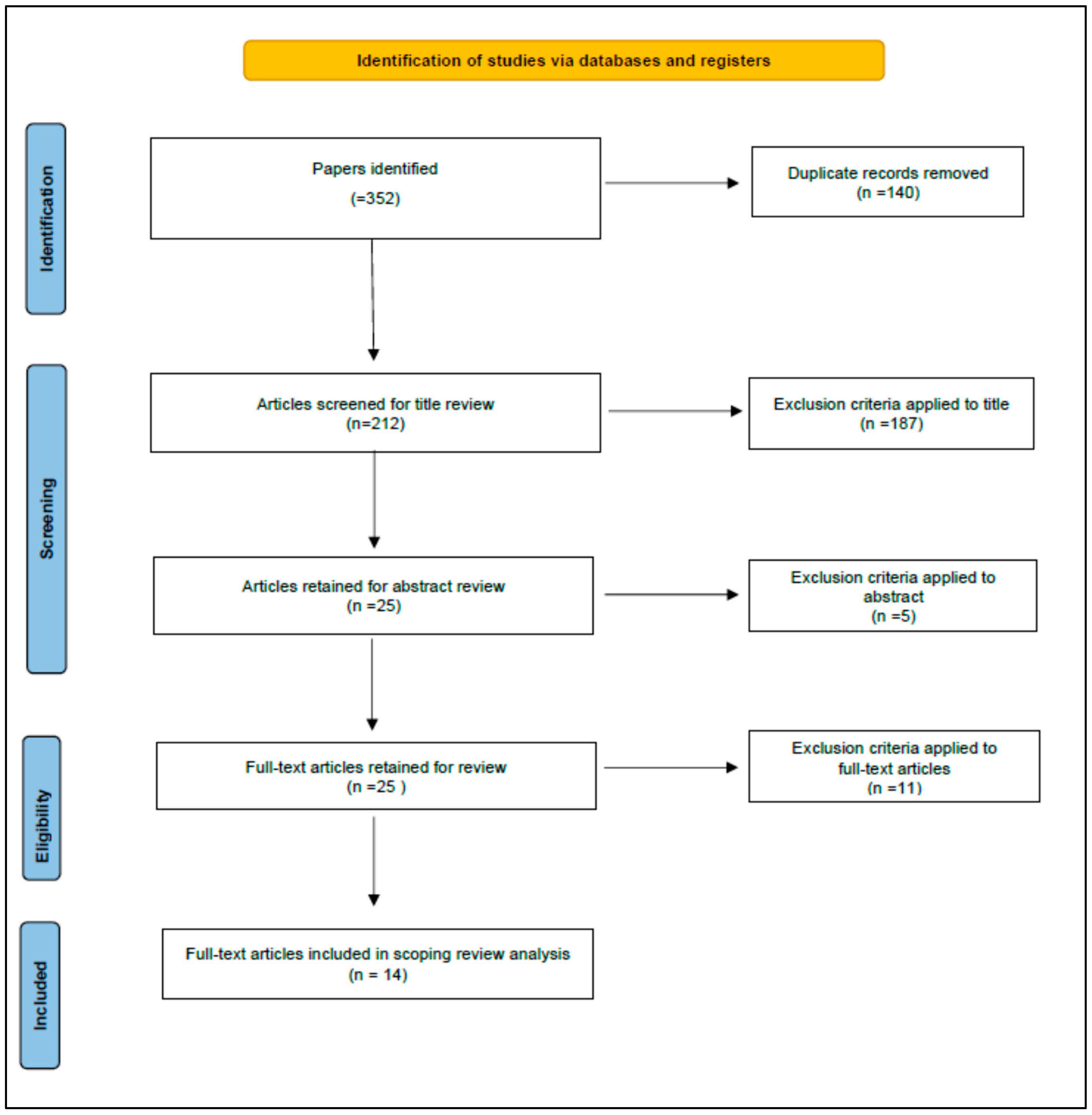 Safety 11 00035 g0a1