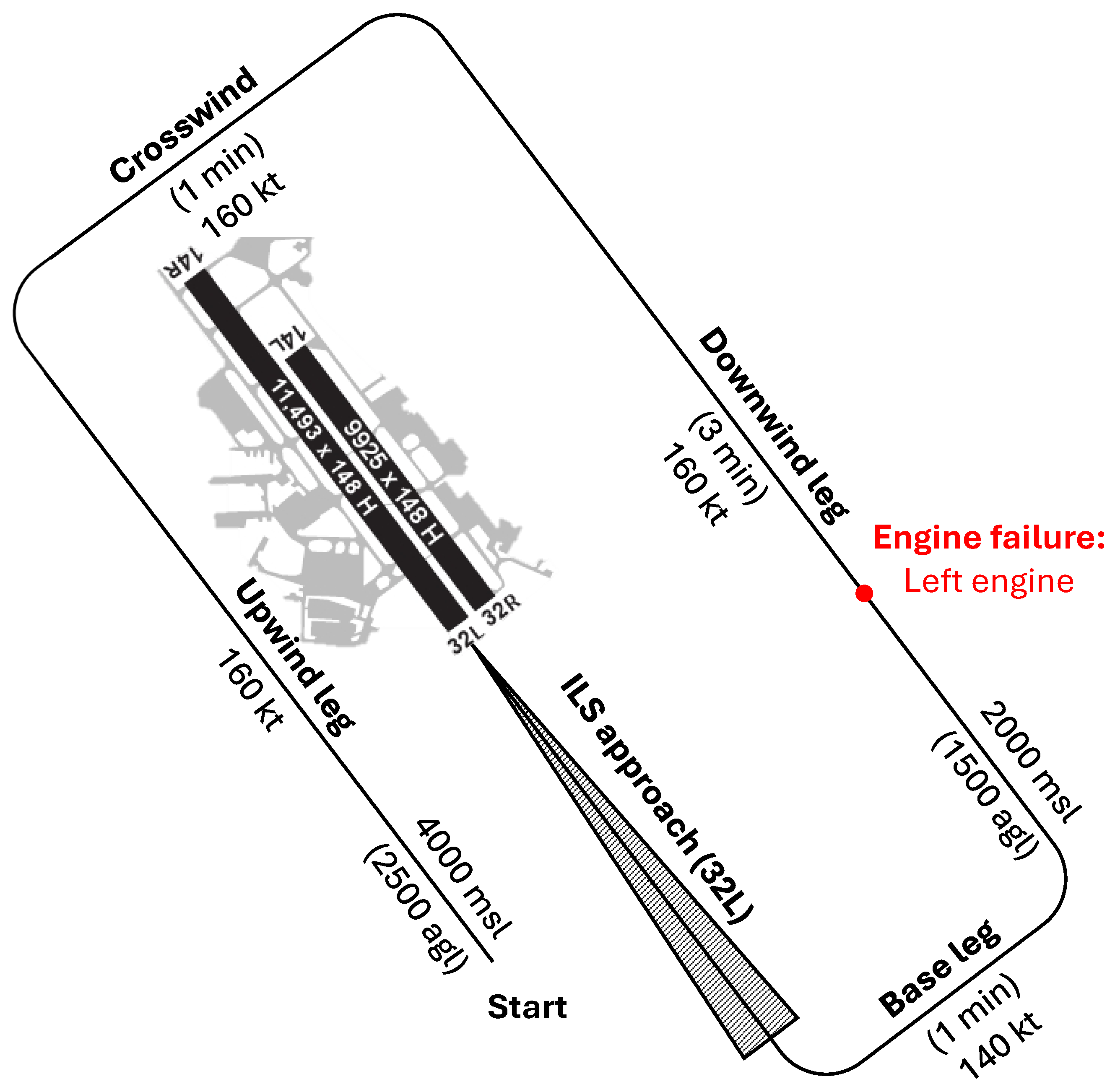 Safety 11 00037 g003