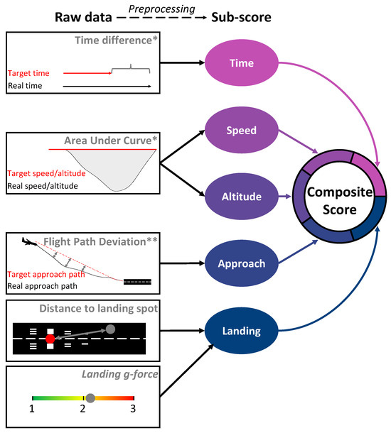 Safety 11 00037 g004