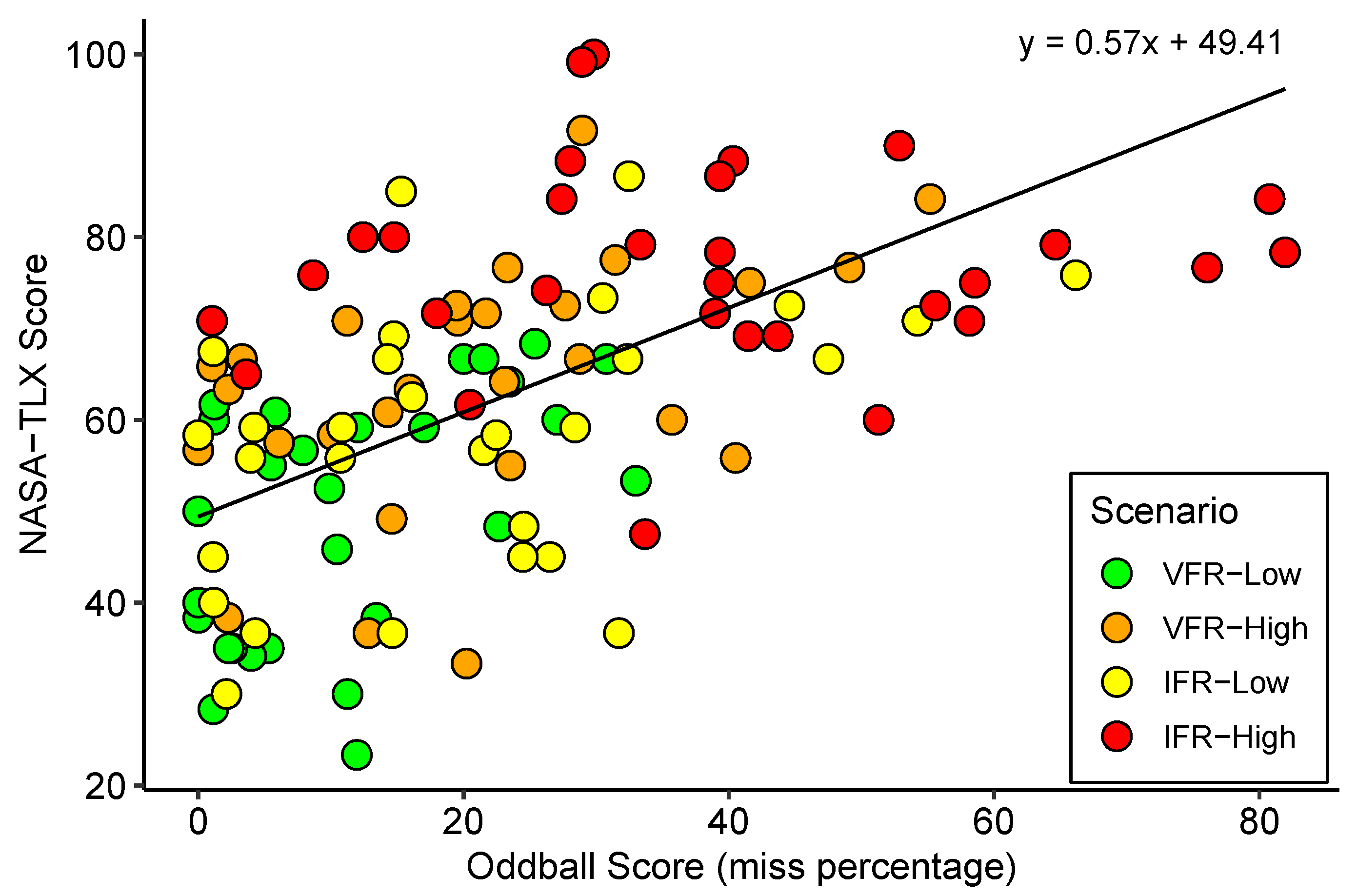 Safety 11 00037 g006