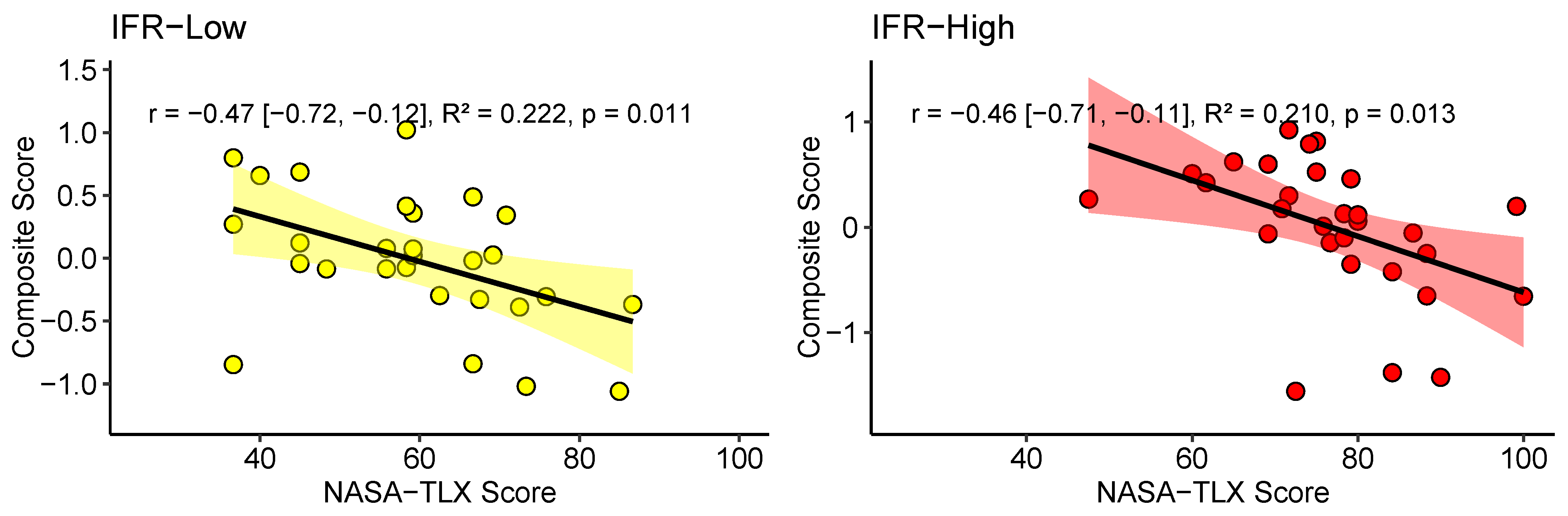 Safety 11 00037 g007b