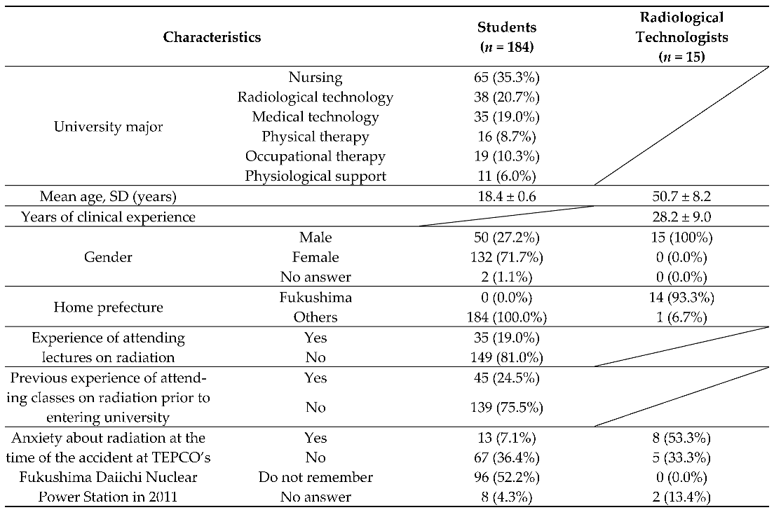 Safety 11 00043 i001