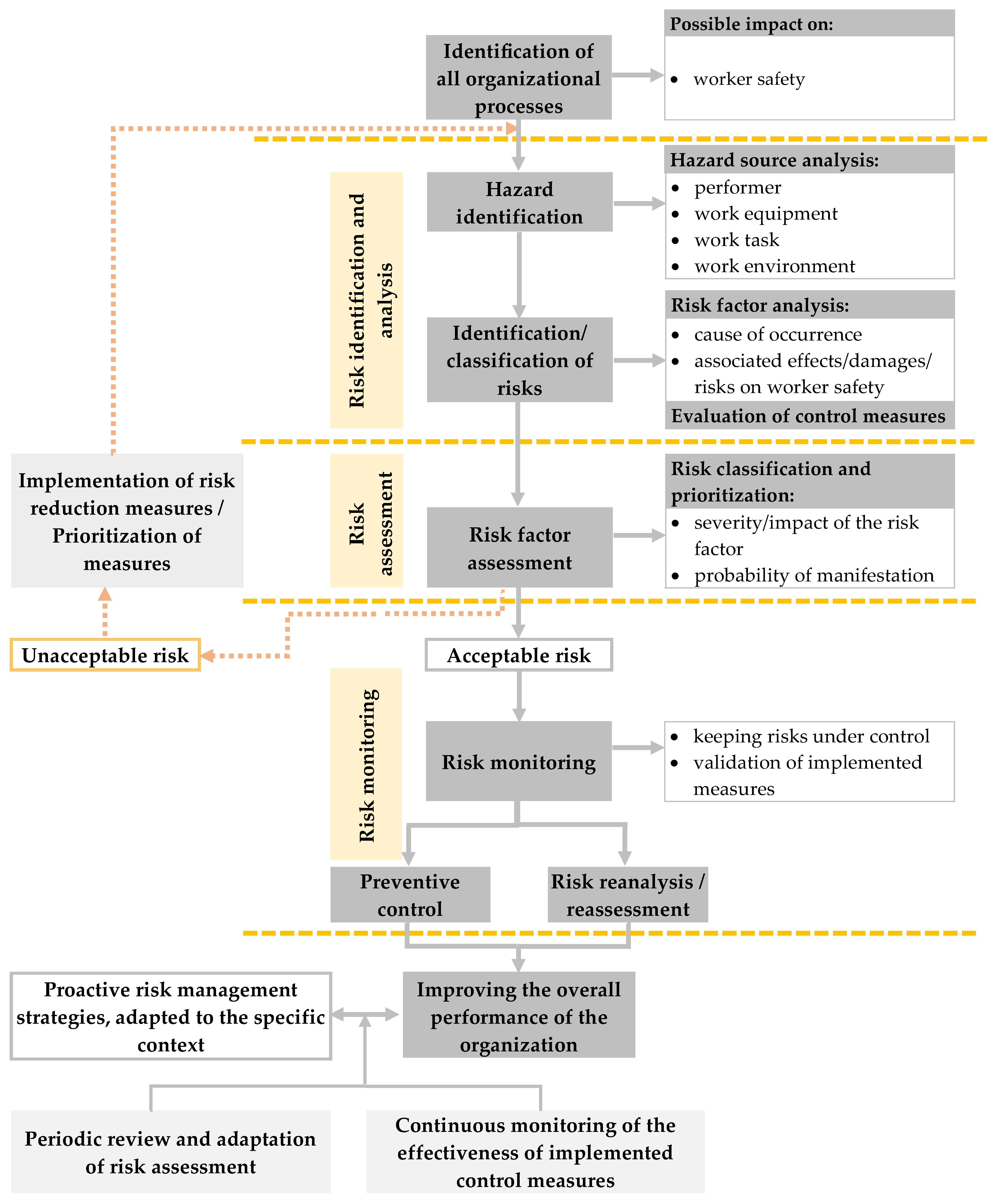 Safety 11 00046 g001