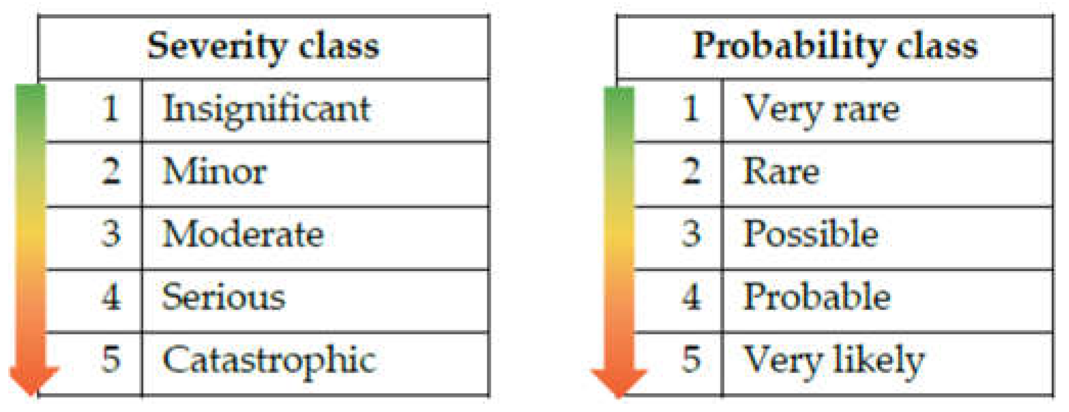Safety 11 00046 g002
