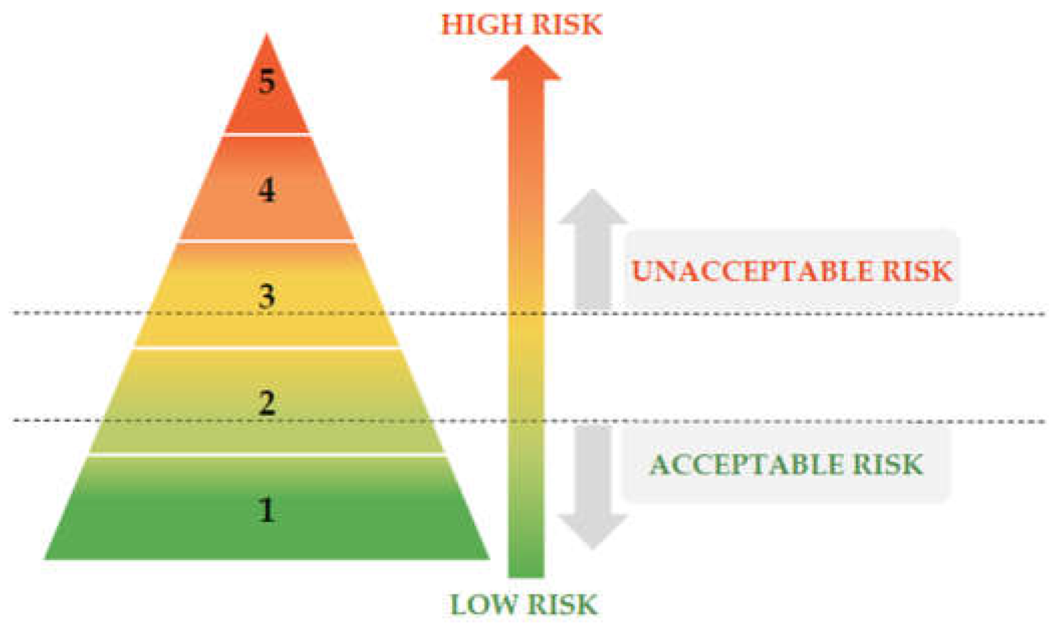 Safety 11 00046 g003