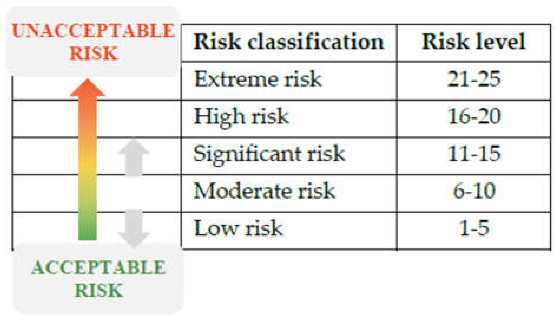 Safety 11 00046 g004