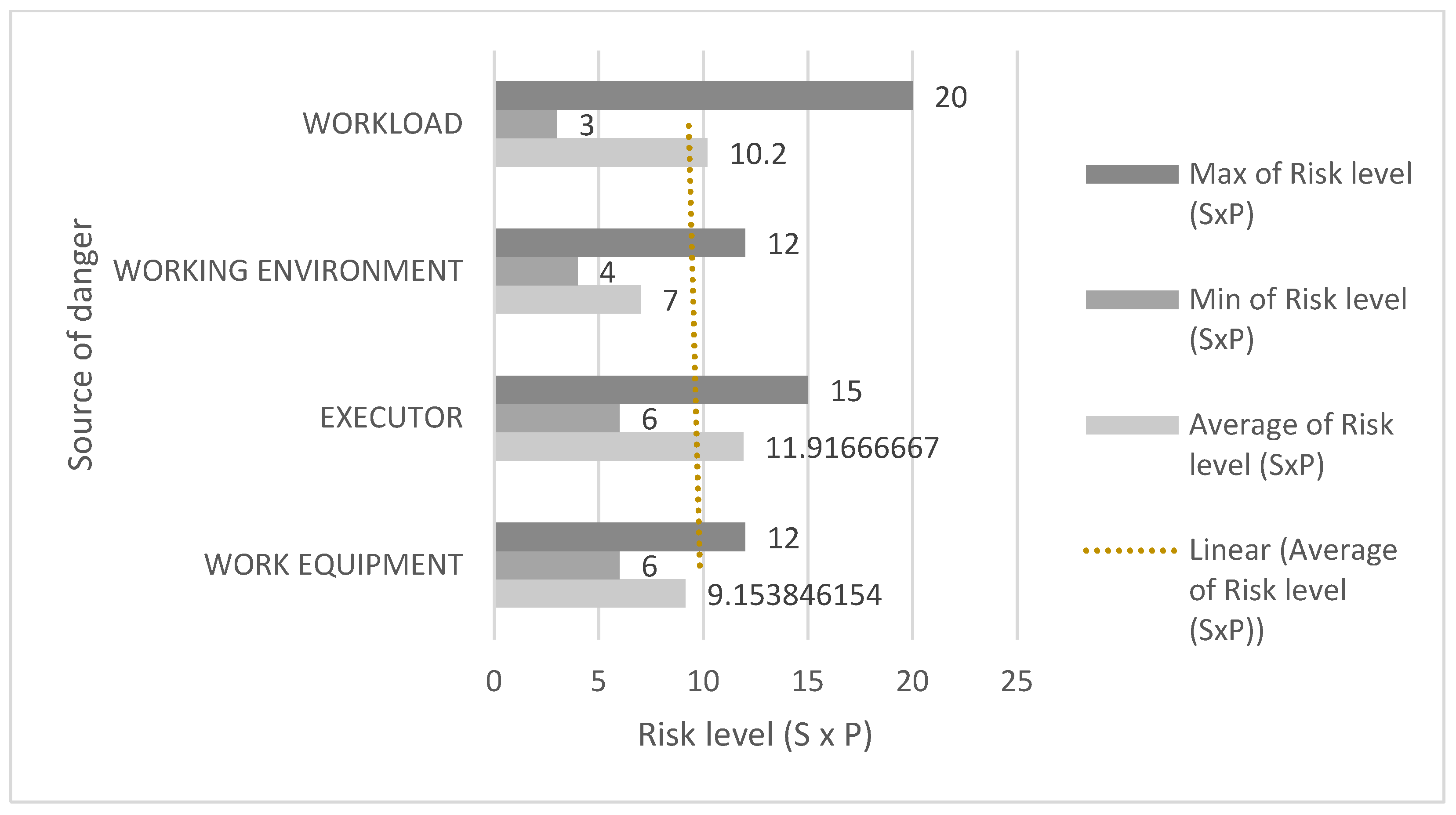 Safety 11 00046 g007