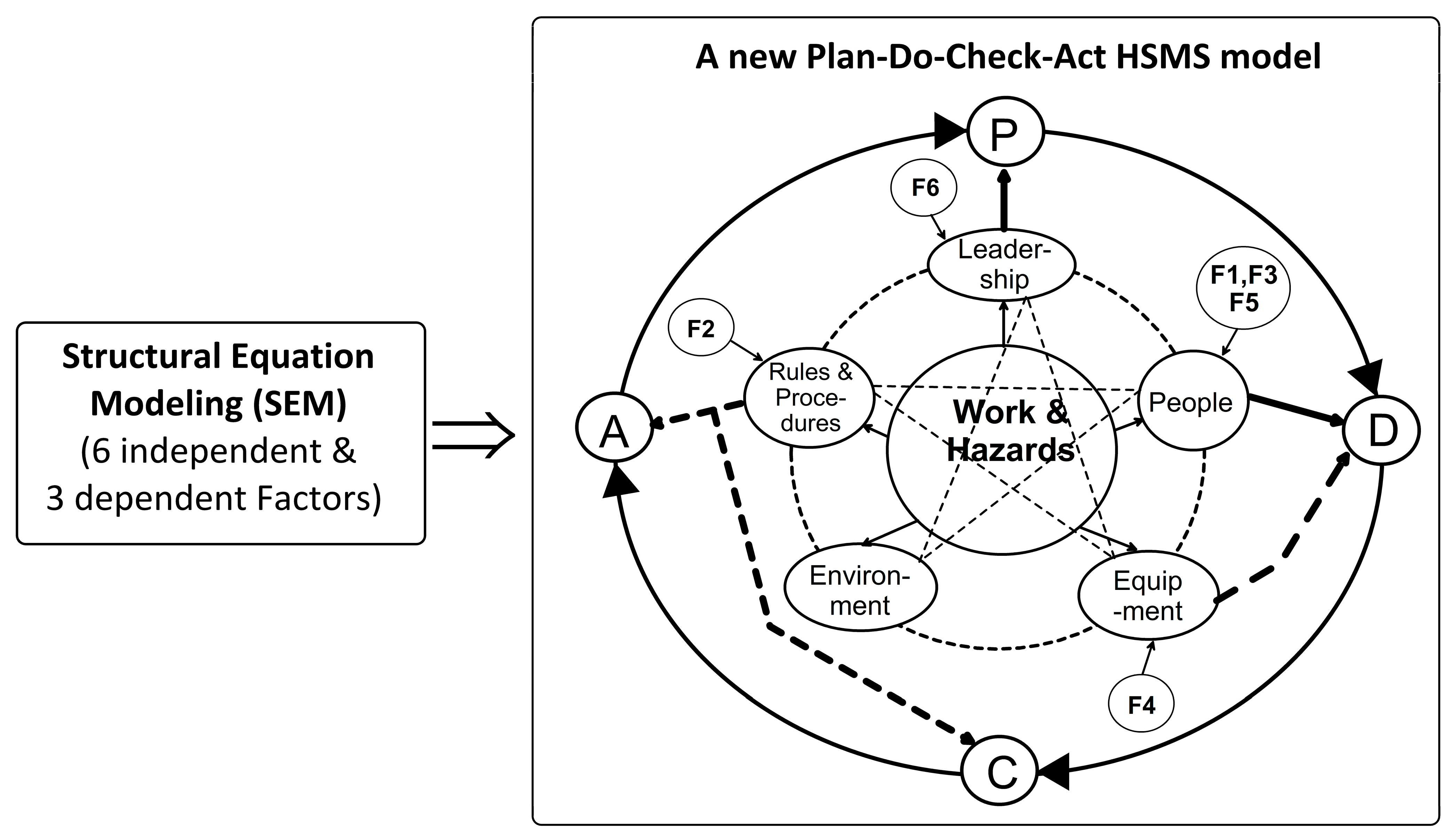 Safety 11 00052 g001