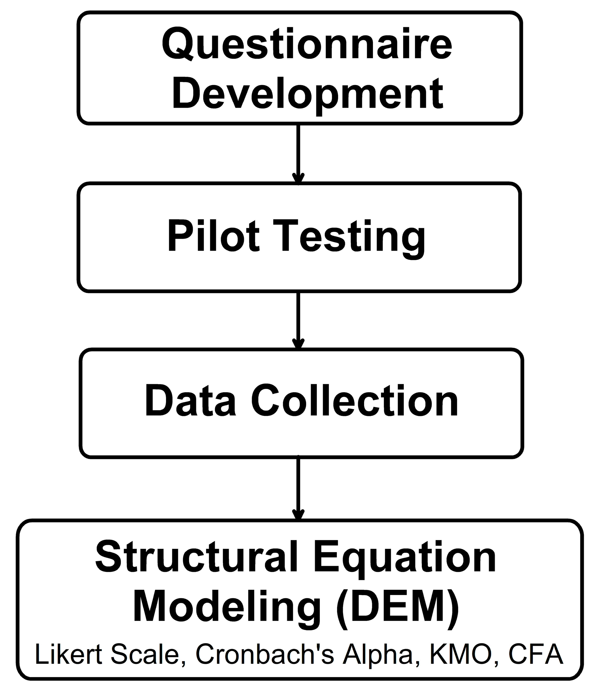 Safety 11 00052 g003