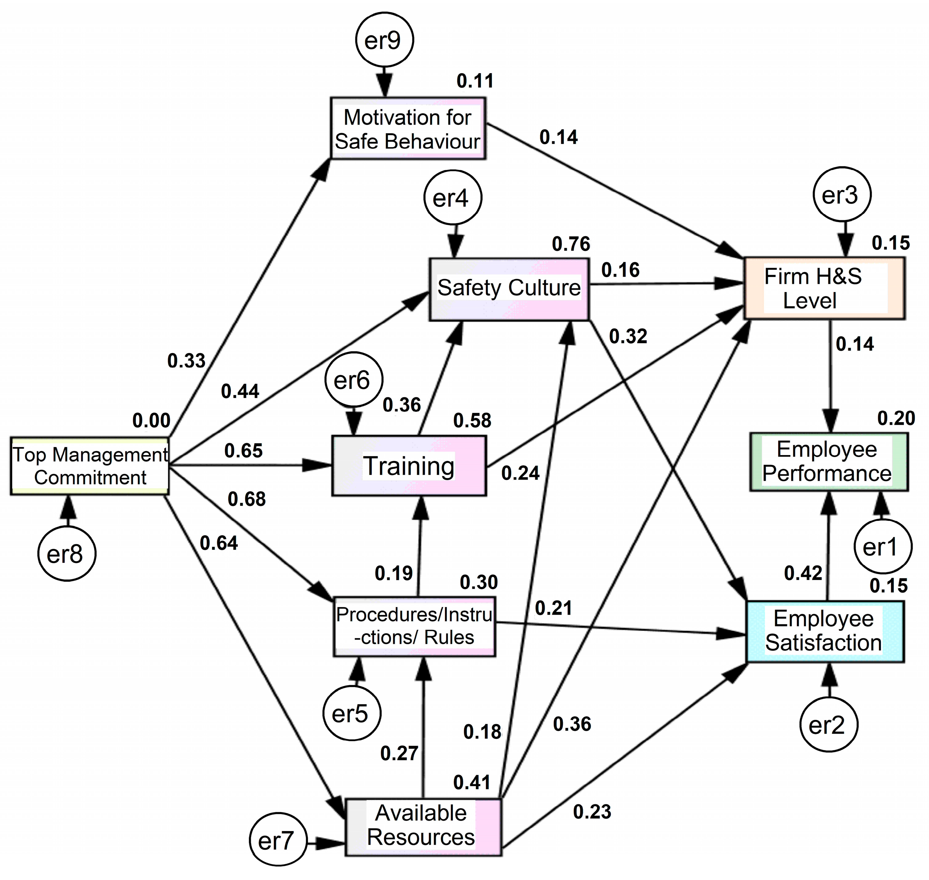 Safety 11 00052 g004