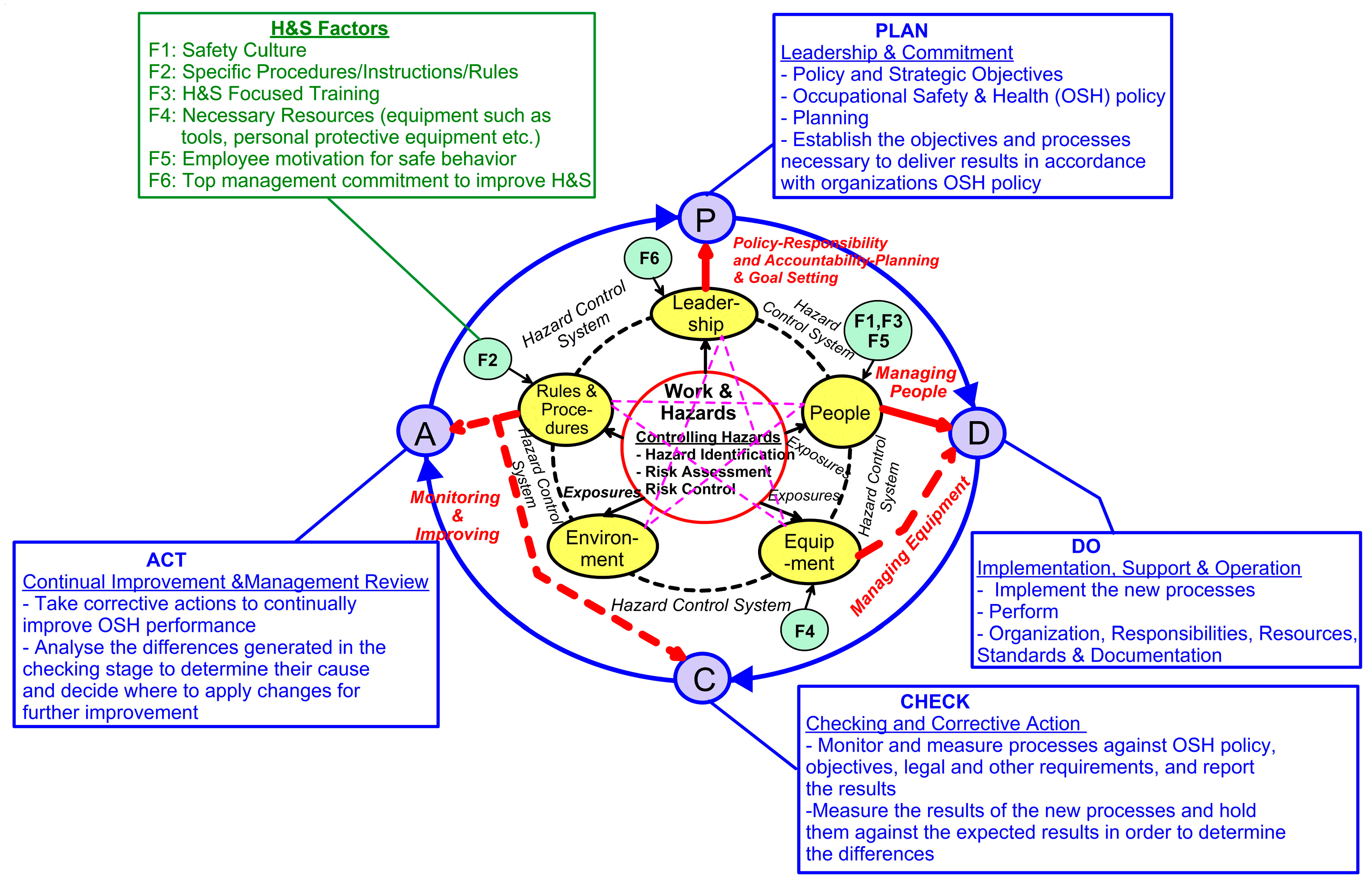 Safety 11 00052 g005