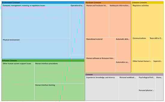 Safety 11 00054 g0a1