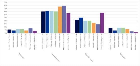 Safety 11 00054 g0a3