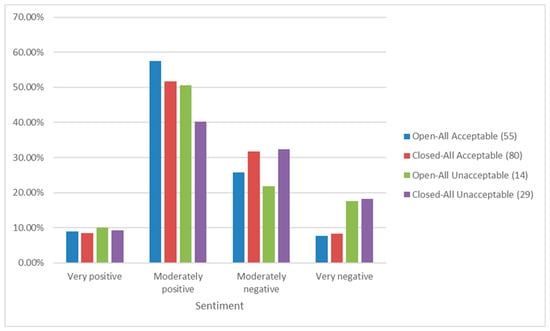 Safety 11 00054 g0a4