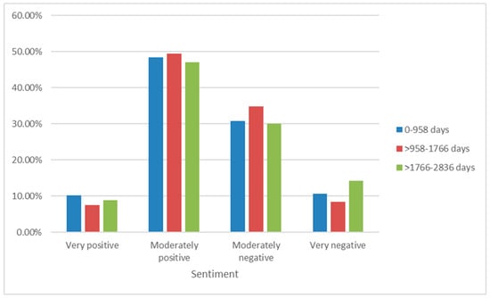 Safety 11 00054 g0a6