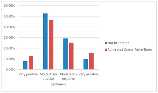 Safety 11 00054 g0a7