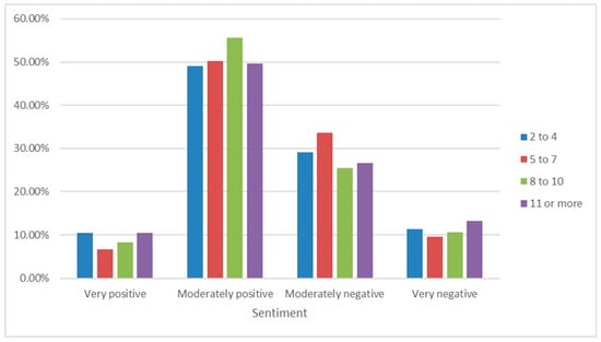 Safety 11 00054 g0a8