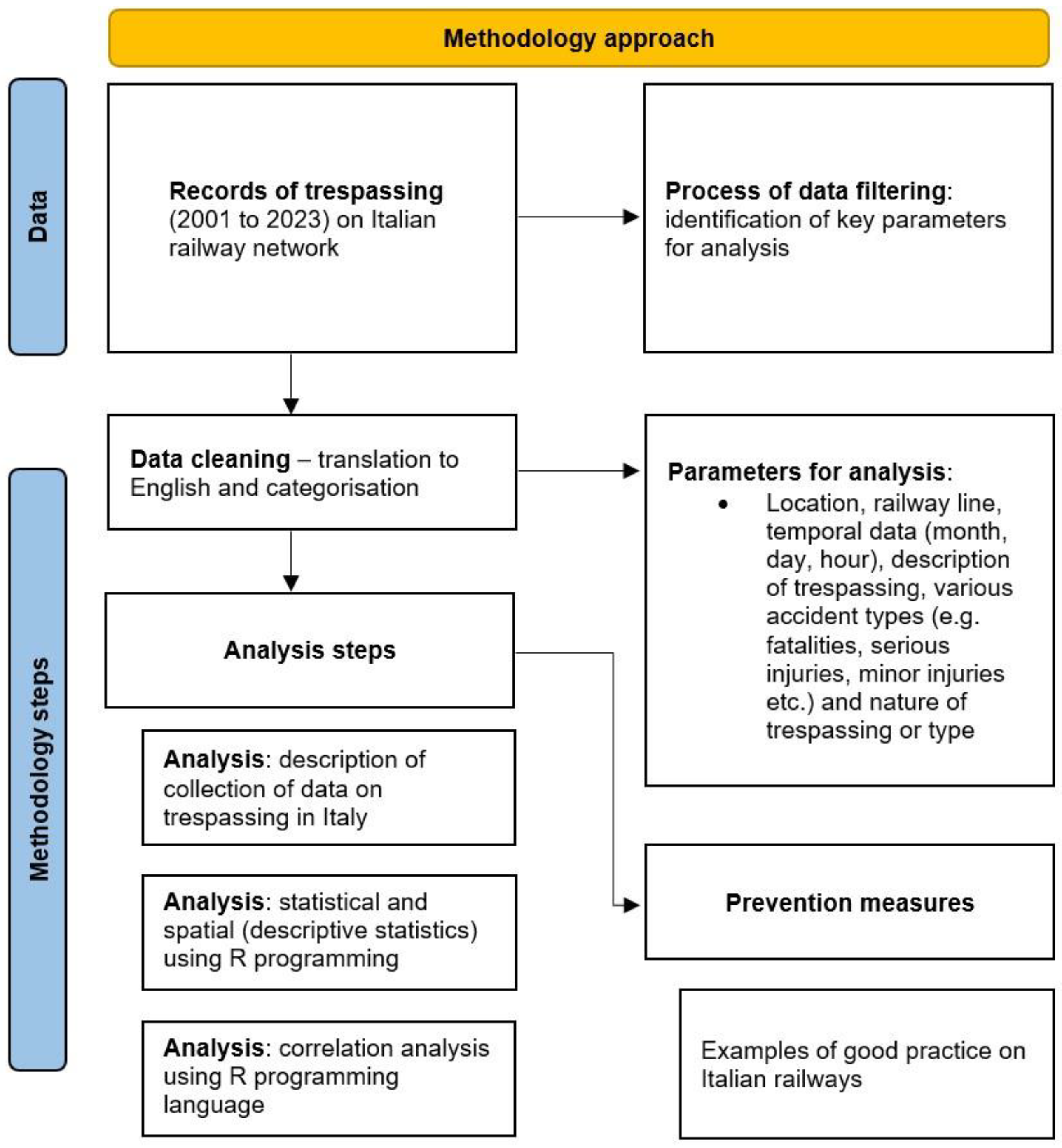 Safety 11 00055 g001