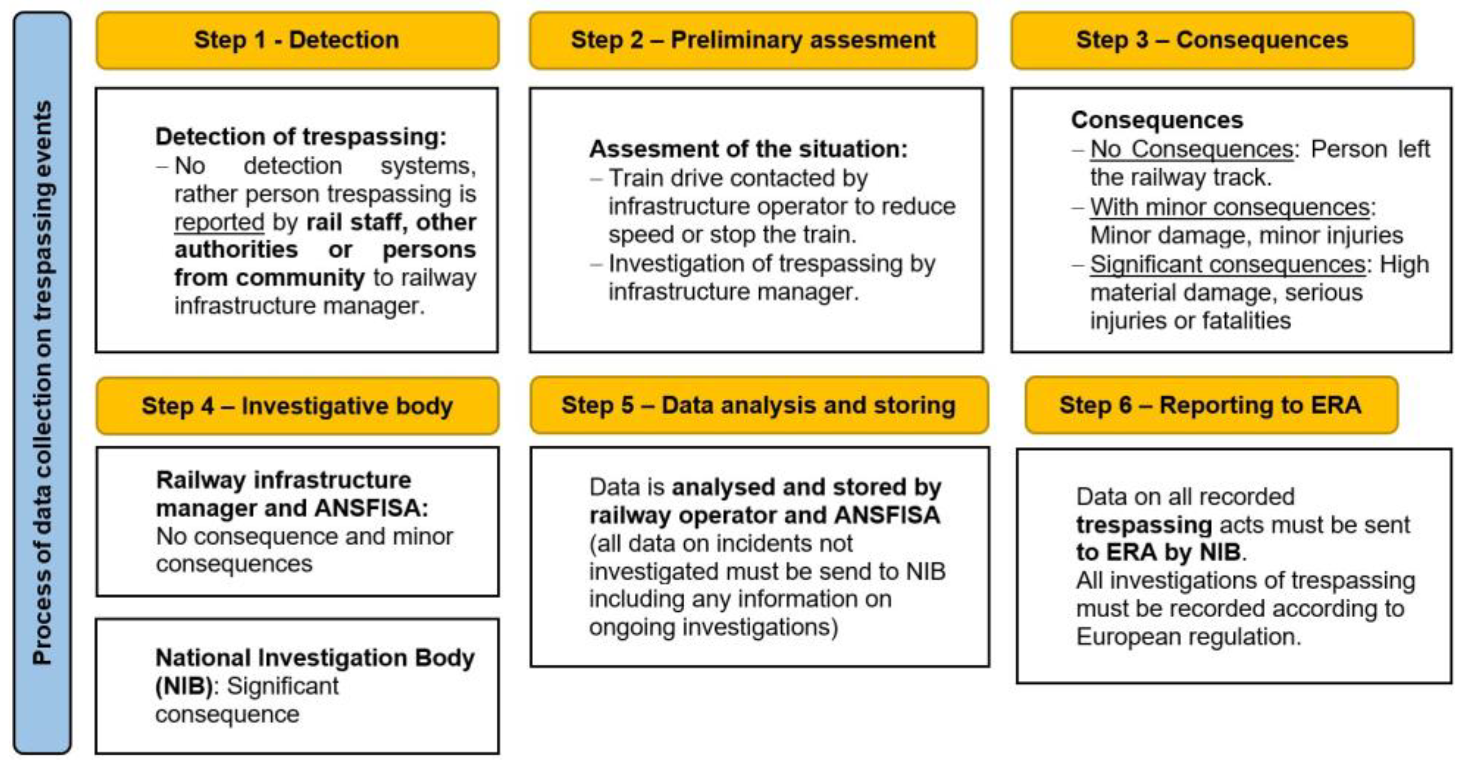 Safety 11 00055 g002
