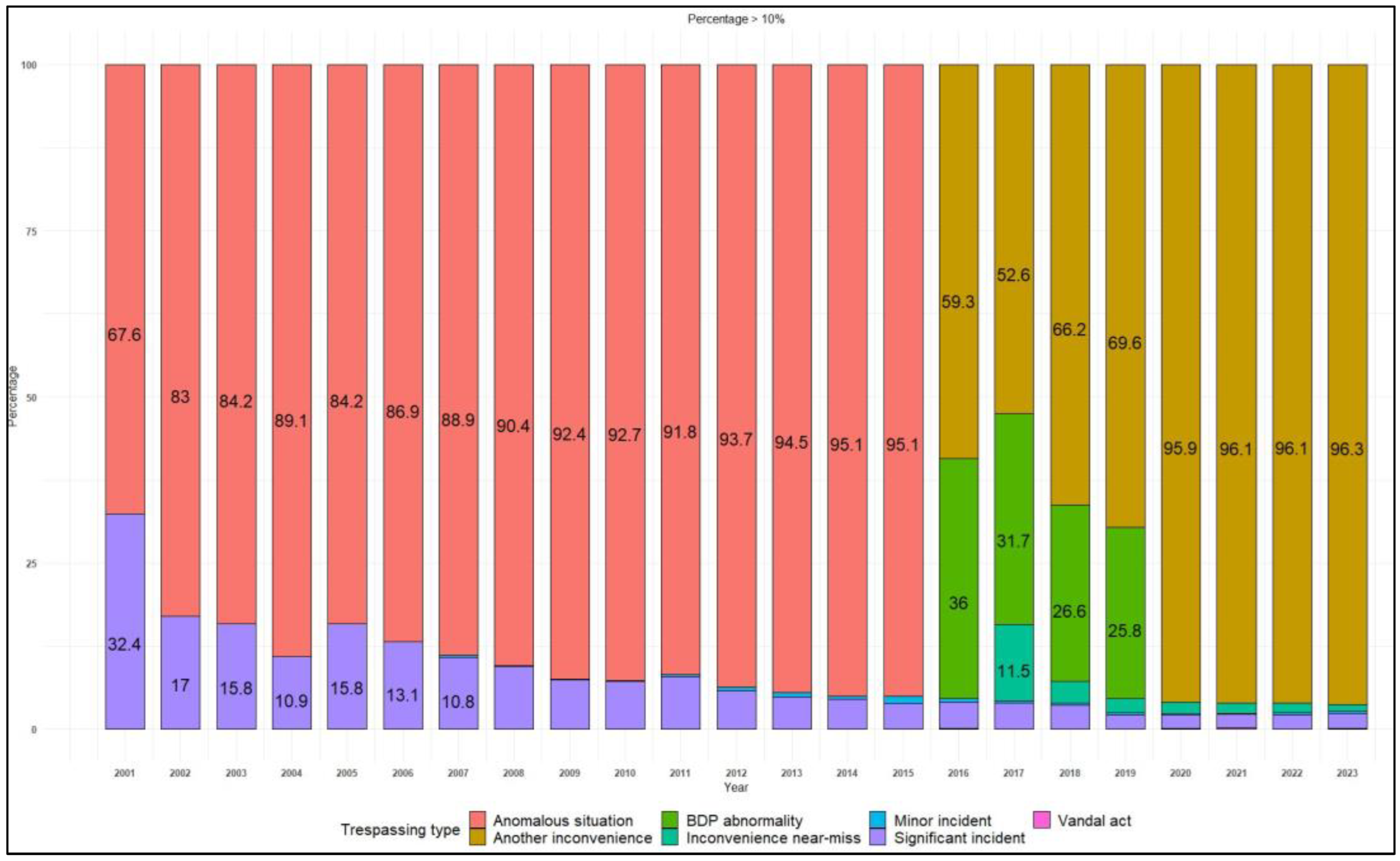 Safety 11 00055 g005