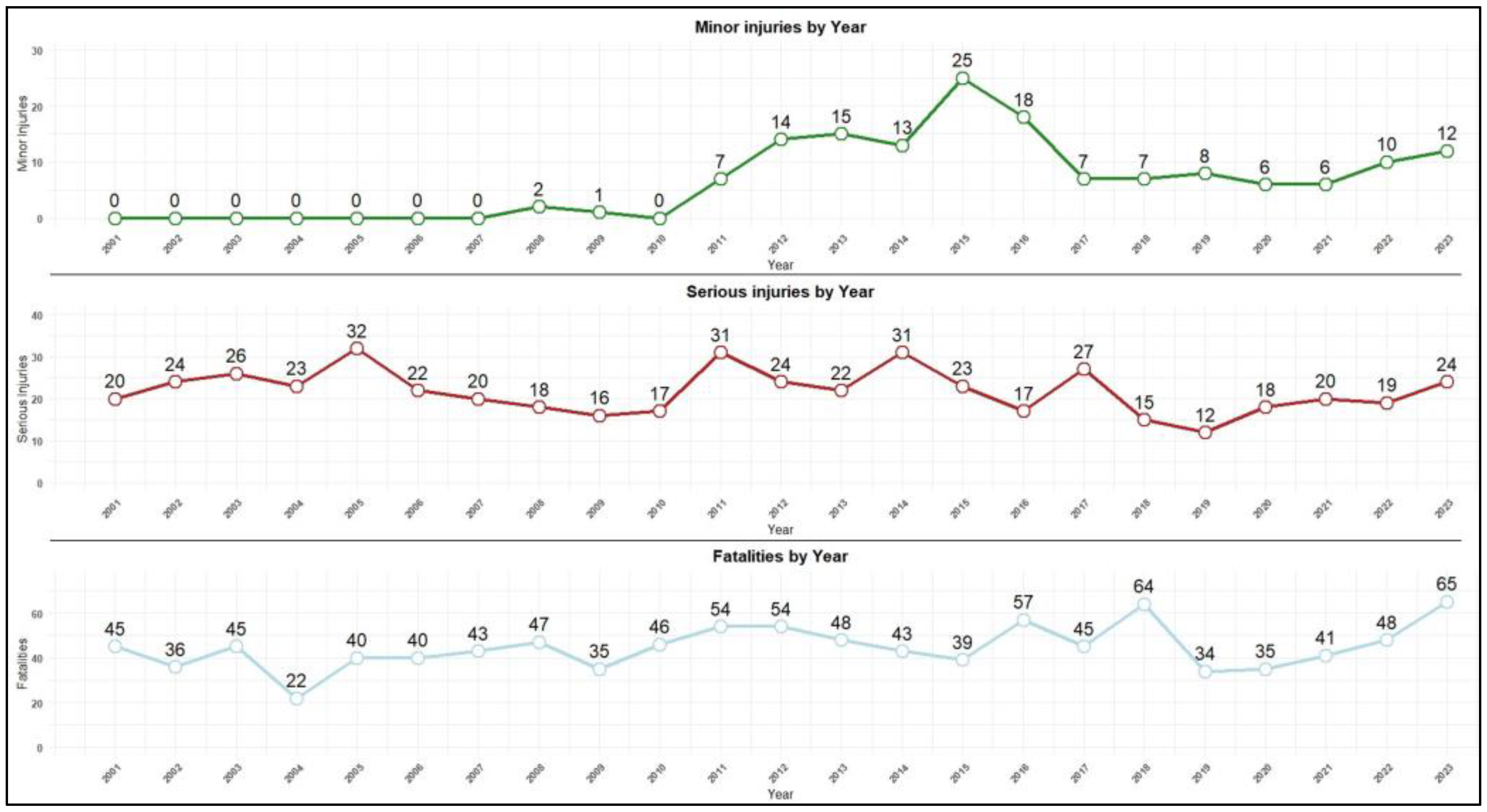 Safety 11 00055 g006