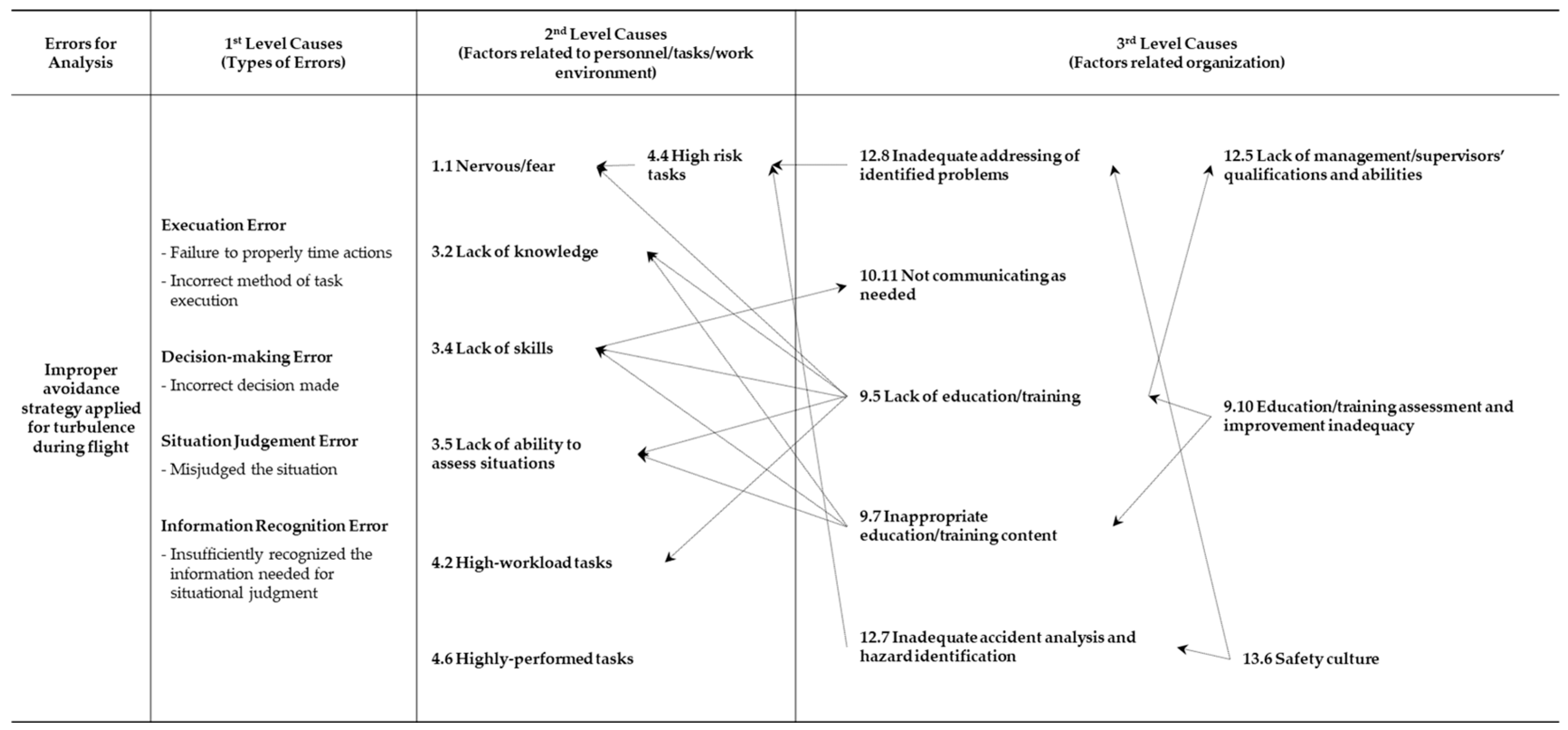 Safety 11 00056 g003