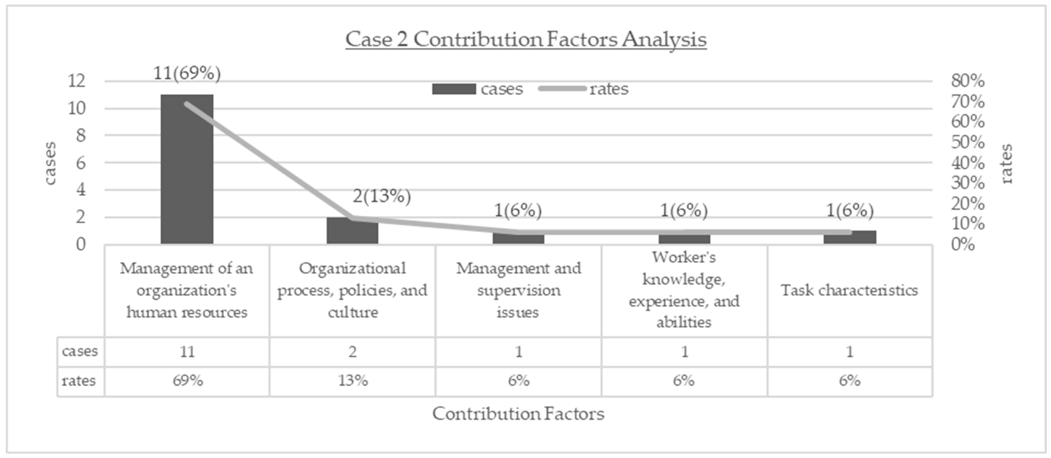 Safety 11 00056 g004