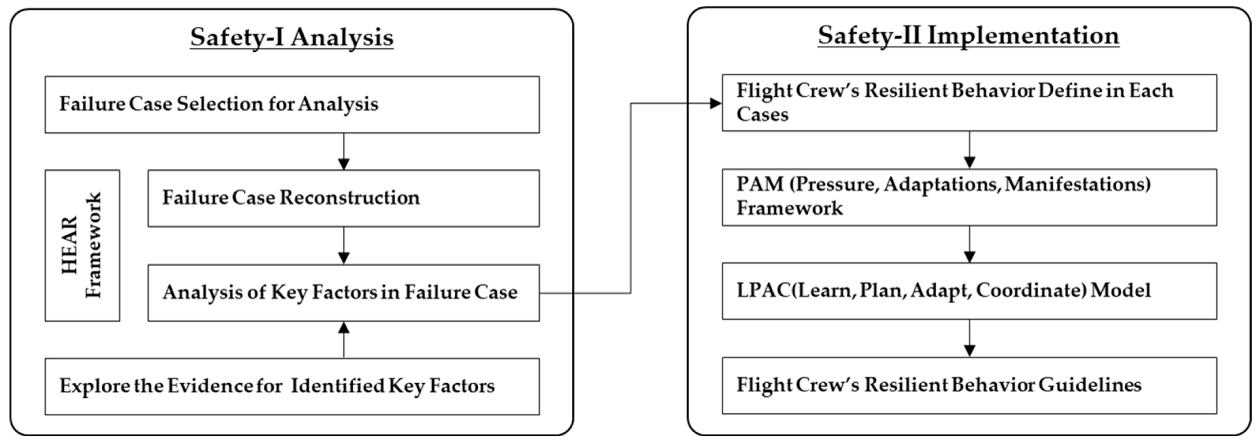Safety 11 00056 g007