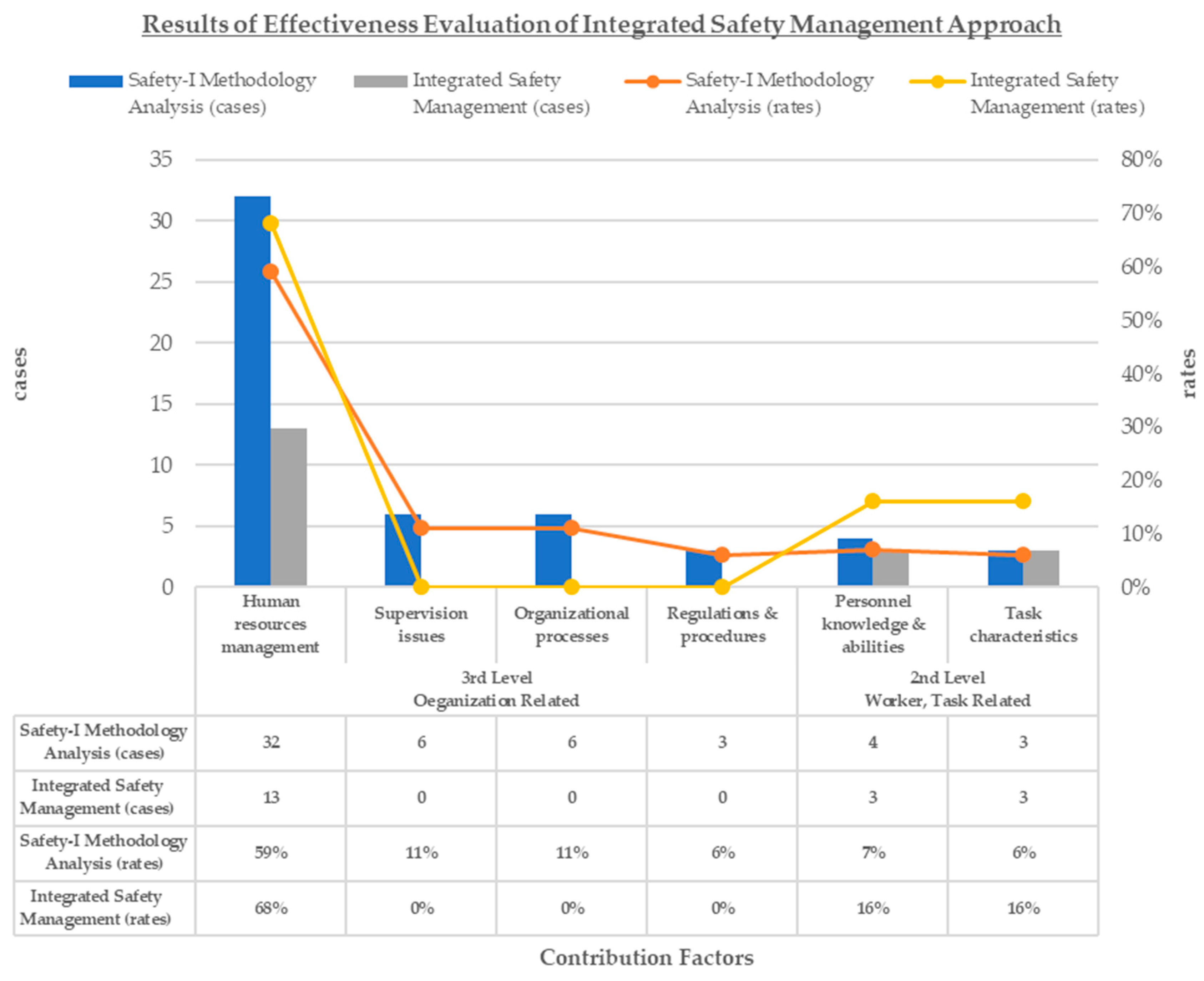 Safety 11 00056 g008