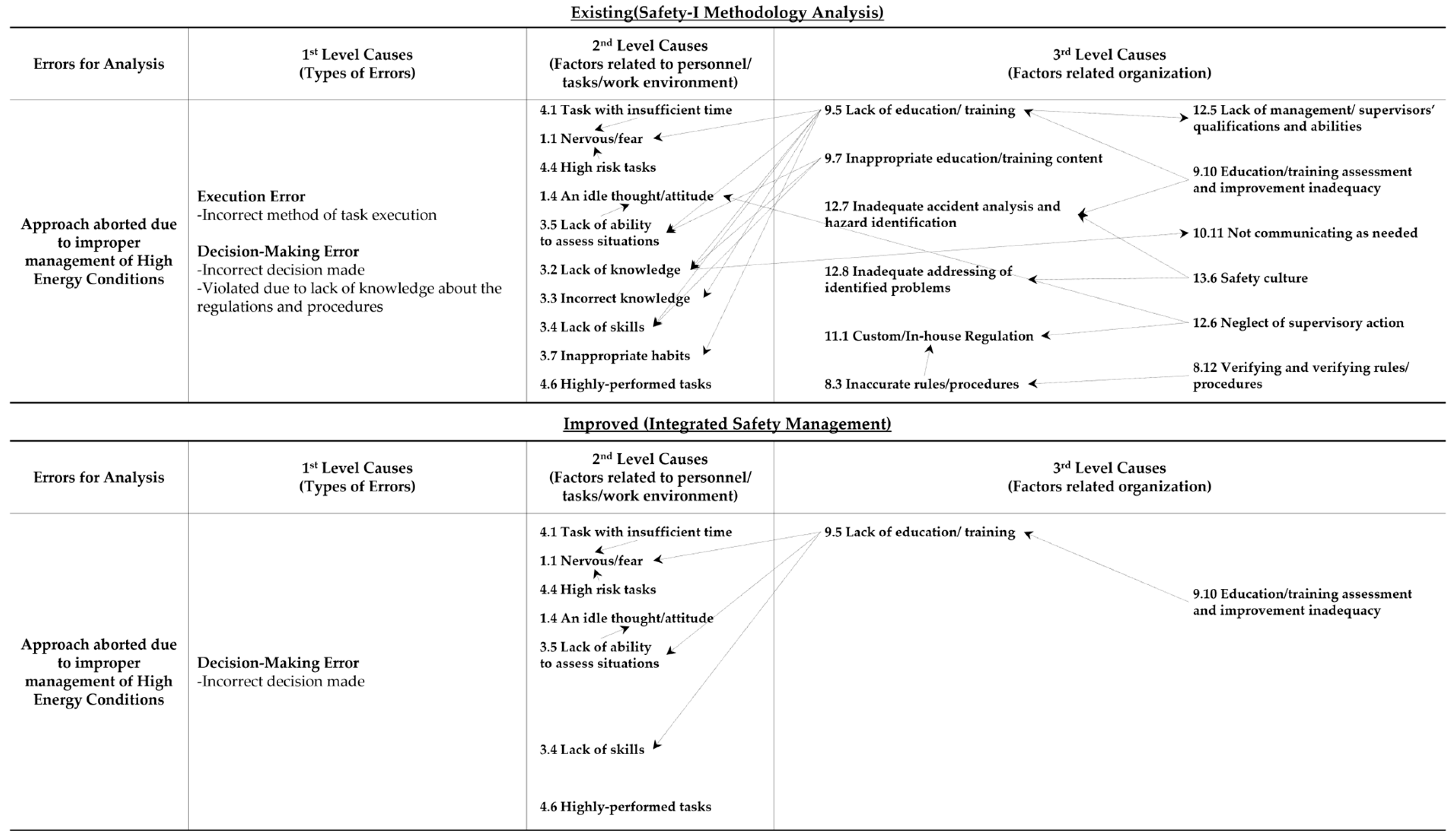 Safety 11 00056 g011