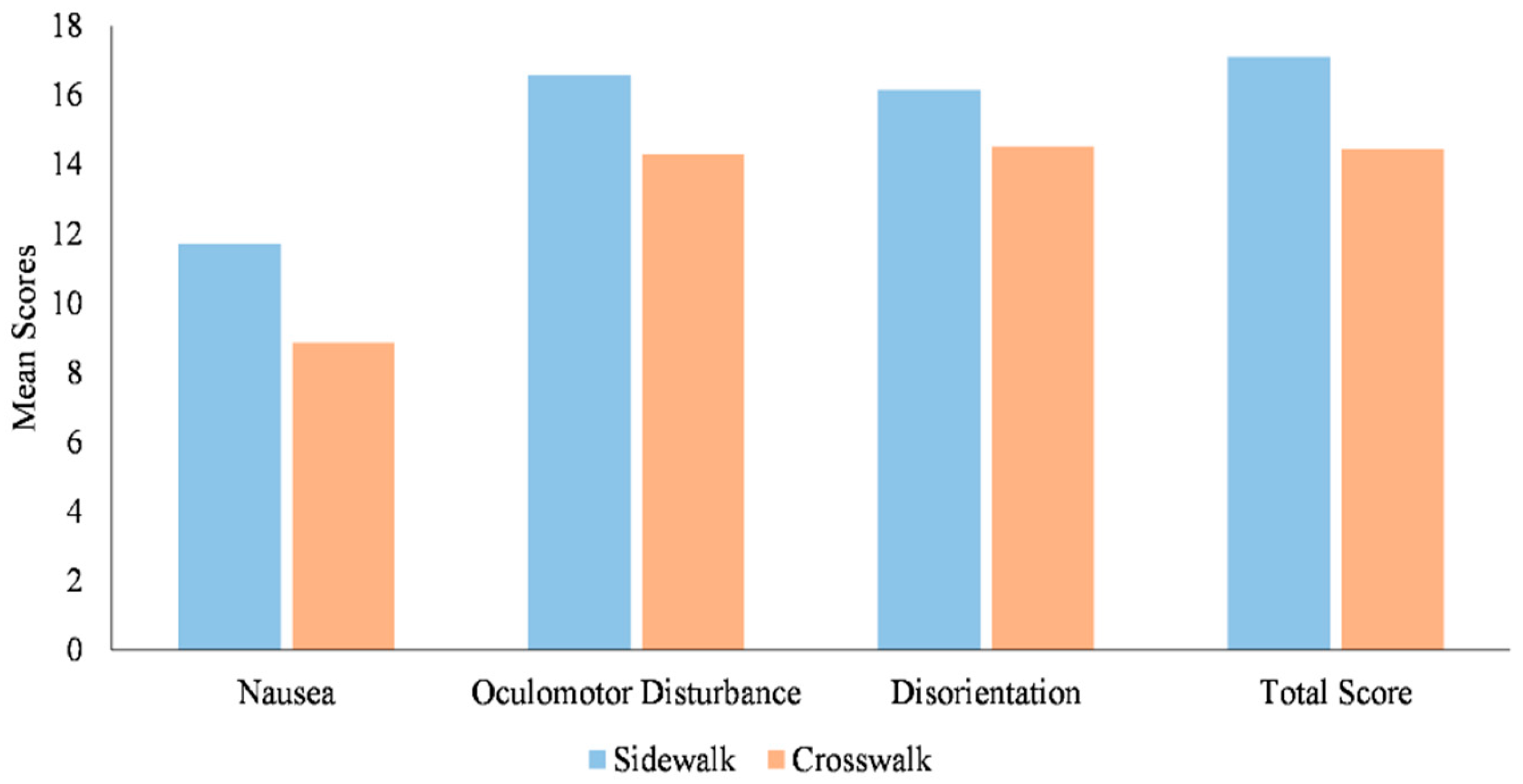 Safety 11 00063 g006